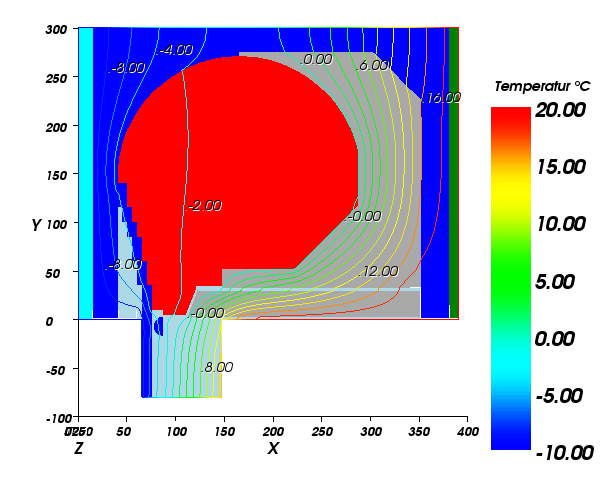 Bildauswertungen vom Rollladenkasten im AnTherm - Modellsicht mit Isothermen