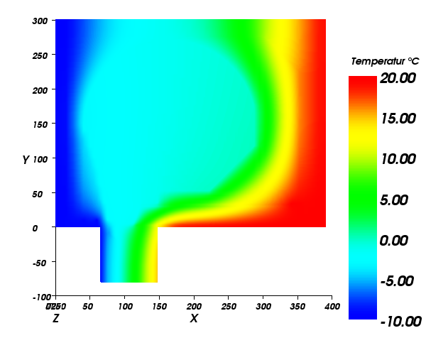 Bildauswertungen vom Rollladenkasten im AnTherm - Temperaturverteilung