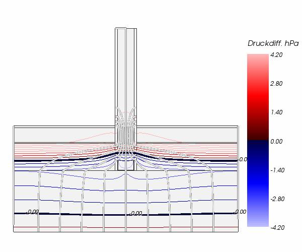 Vapor diffusion stream lines (each 10%) and vapor presure comparison inside of the construction (AnTherm)